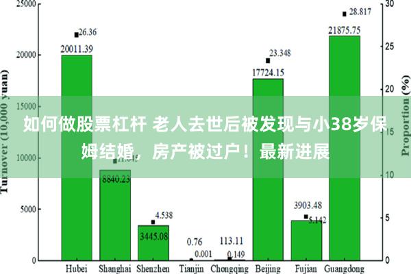 如何做股票杠杆 老人去世后被发现与小38岁保姆结婚，房产被过户！最新进展