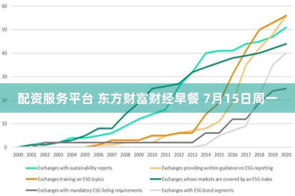 配资服务平台 东方财富财经早餐 7月15日周一