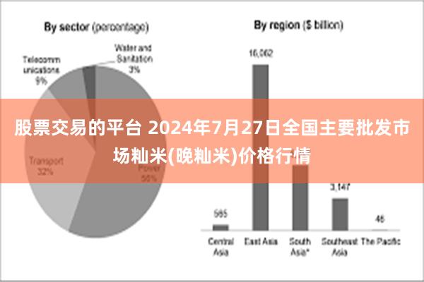 股票交易的平台 2024年7月27日全国主要批发市场籼米(晚籼米)价格行情