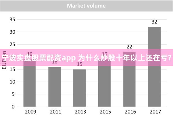 宁波实盘股票配资app 为什么炒股十年以上还在亏?