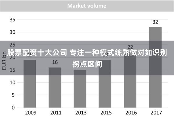 股票配资十大公司 专注一种模式练熟做对如识别拐点区间