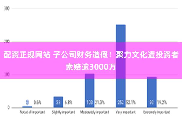 配资正规网站 子公司财务造假！聚力文化遭投资者索赔逾3000万