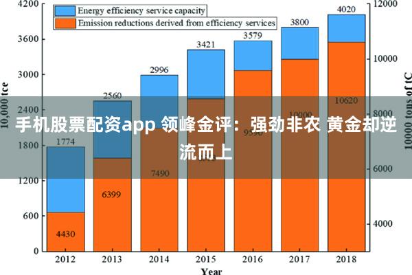 手机股票配资app 领峰金评：强劲非农 黄金却逆流而上