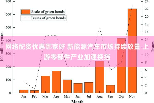 网络配资优惠哪家好 新能源汽车市场持续放量 上游零部件产业加速换挡