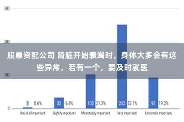 股票资配公司 肾脏开始衰竭时，身体大多会有这些异常，若有一个，要及时就医