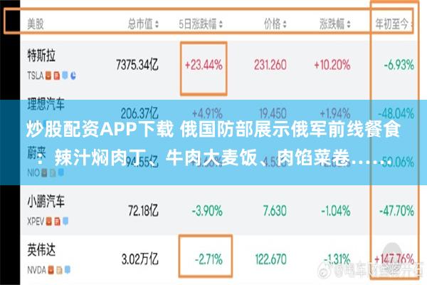 炒股配资APP下载 俄国防部展示俄军前线餐食：辣汁焖肉丁、牛肉大麦饭、肉馅菜卷……