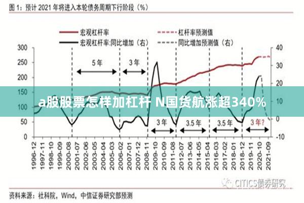 a股股票怎样加杠杆 N国货航涨超340%