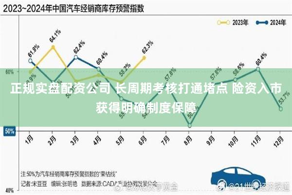 正规实盘配资公司 长周期考核打通堵点 险资入市获得明确制度保障