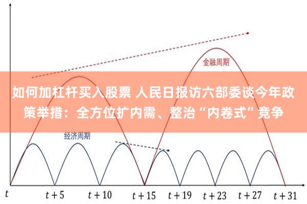 如何加杠杆买入股票 人民日报访六部委谈今年政策举措：全方位扩内需、整治“内卷式”竞争